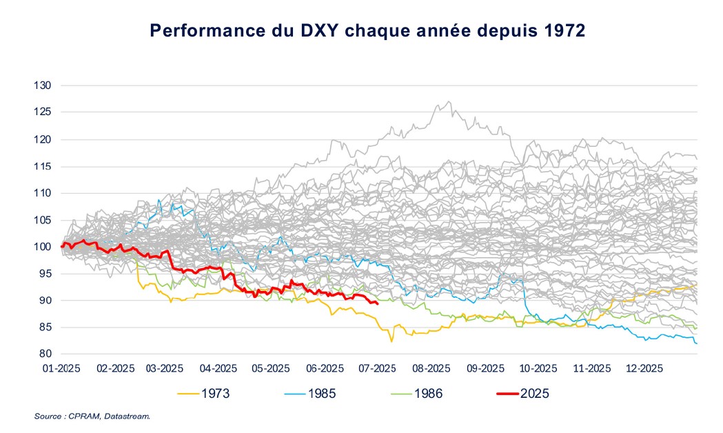 Dollar