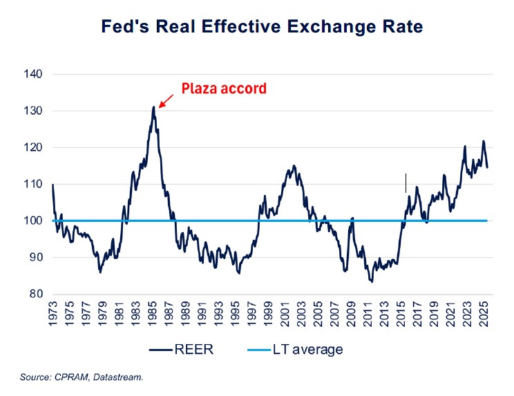 dollar