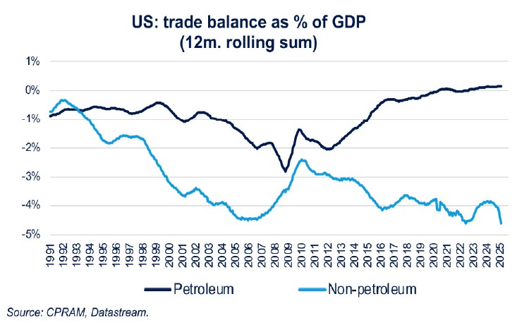 dollar