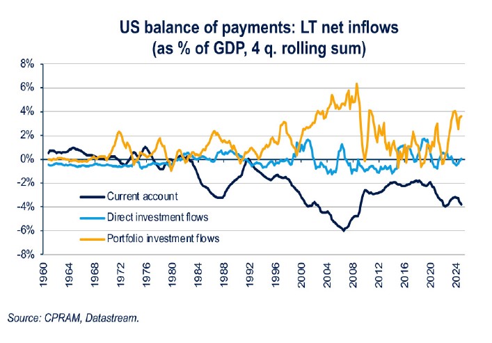 dollar