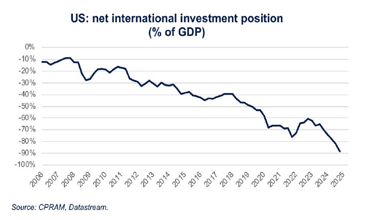 dollar