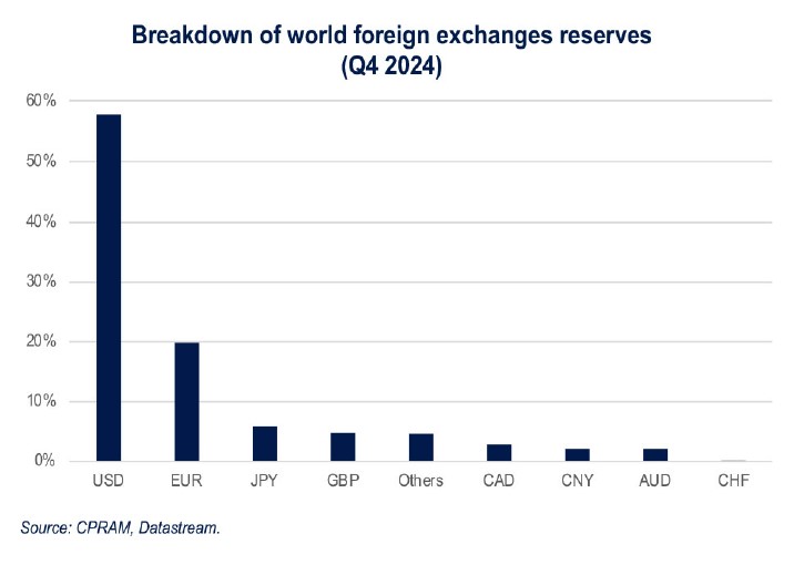 dollar