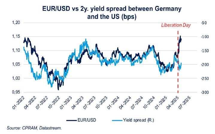 dollar
