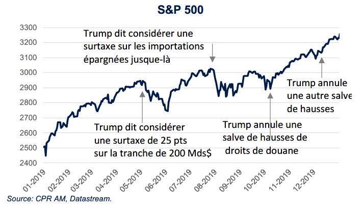 S&P 500