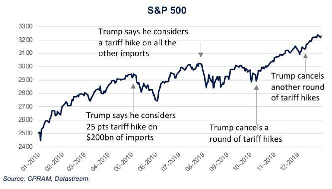 S&P 500