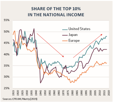 graph inequality EN1