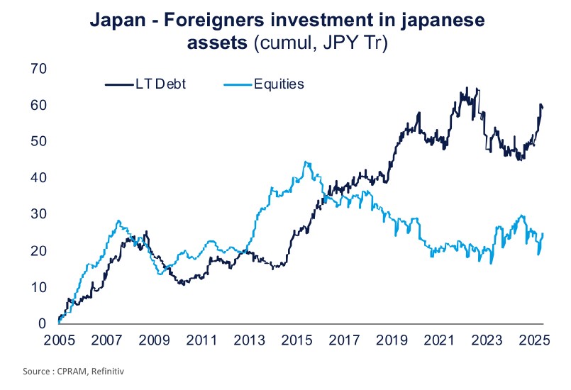 Japon