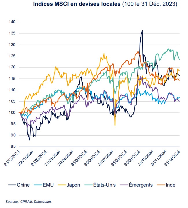 MSCI