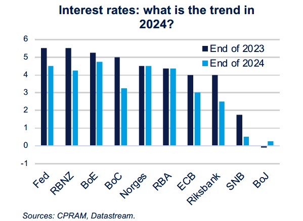 Monetary policy assessment 2024