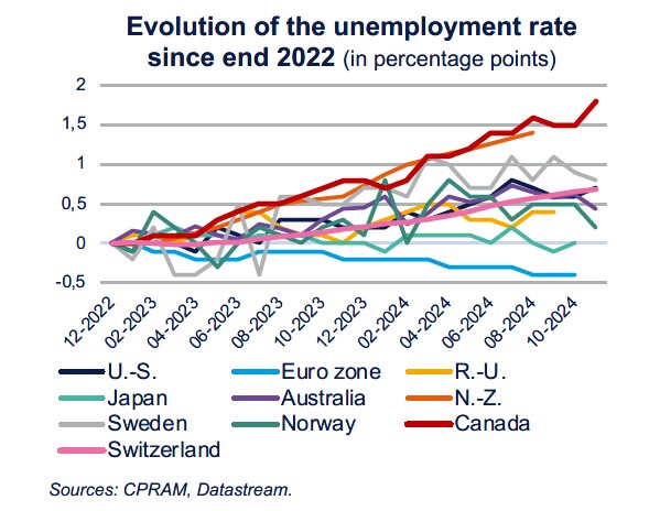 Monetary policy assessment 2024