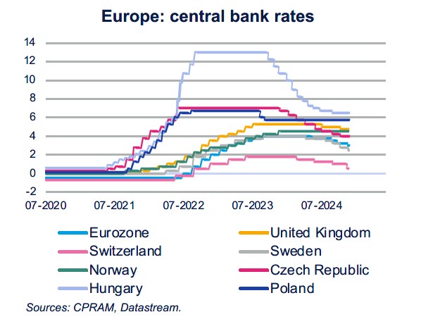 Monetary policy assessment 2024