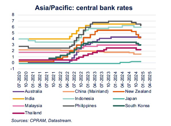 Monetary policy assessment 2024