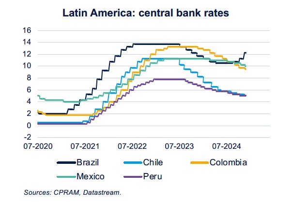 Monetary policy assessment 2024