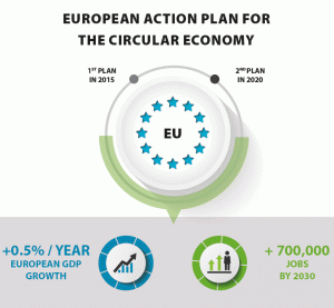 économie